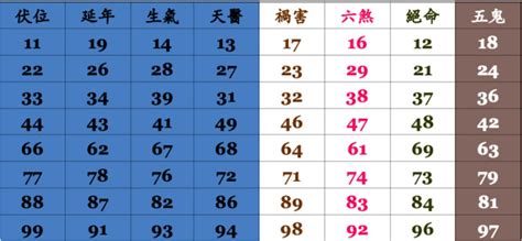 手機吉凶|數字吉兇查詢/號碼測吉兇（81數理）